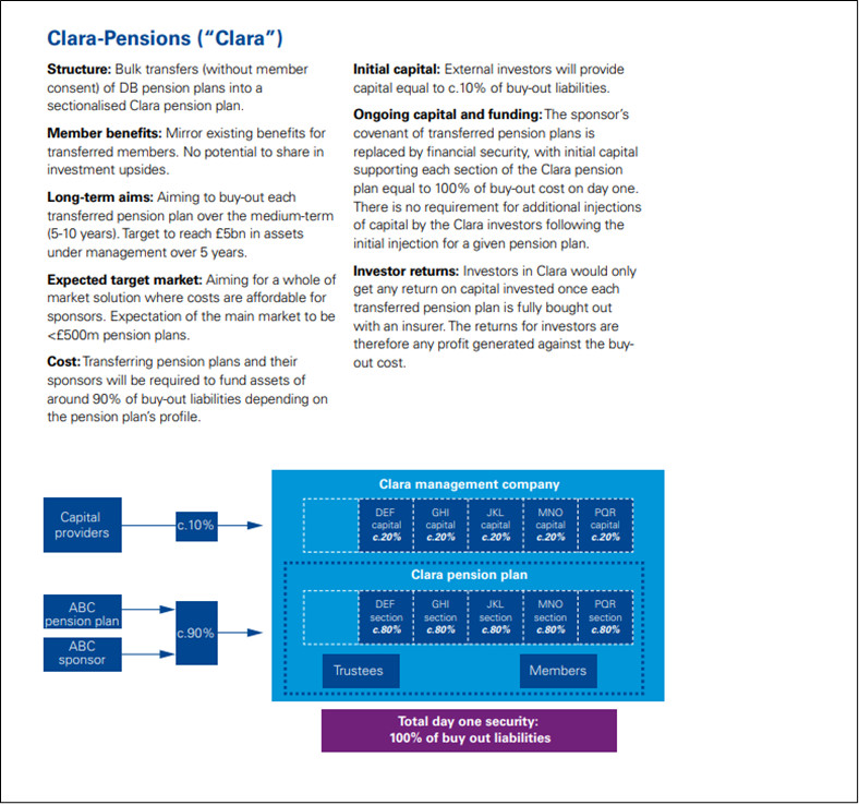 Clara Pensions (from KPMG)