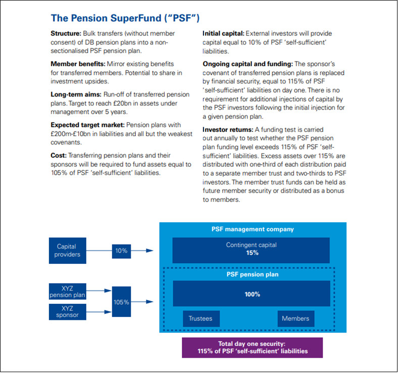 Pensions Superfund (from KPMG)